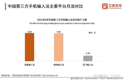 艾媒咨詢2021Q3中國第三方手機輸入法行業(yè)發(fā)展研究報告技術咨詢