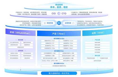 嘉為藍(lán)鯨亮相GOPS全球運(yùn)維大會(huì)2025上海站，共繪智能運(yùn)維與研發(fā)效能發(fā)展新藍(lán)圖