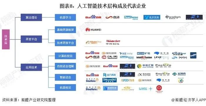 2020年中國(guó)新基建人工智能產(chǎn)業(yè)鏈全景圖深度分析 聚焦基礎(chǔ)軟件開(kāi)發(fā)